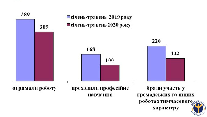 Надання послуг фото 1