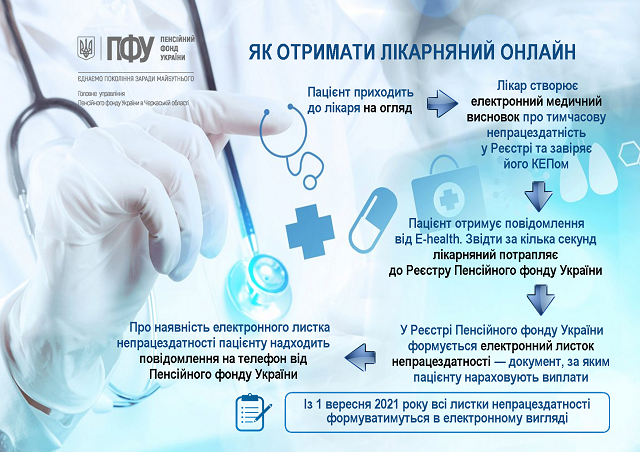 2021.06.25 1нфогр Електр листки непрацезд_3