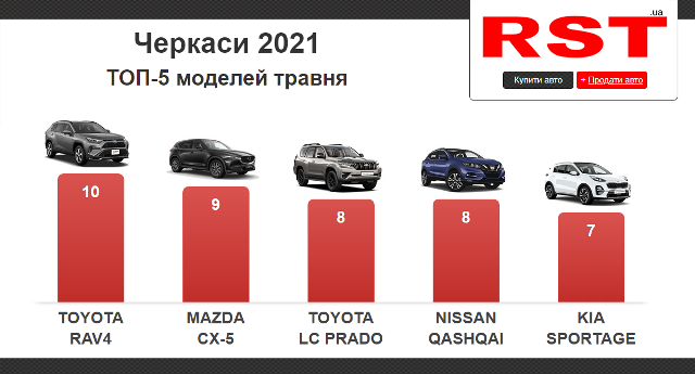 Черкаси травень