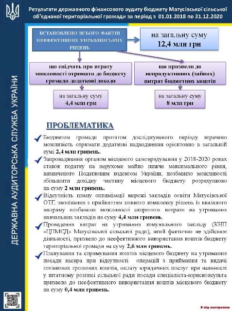 Інфографіка