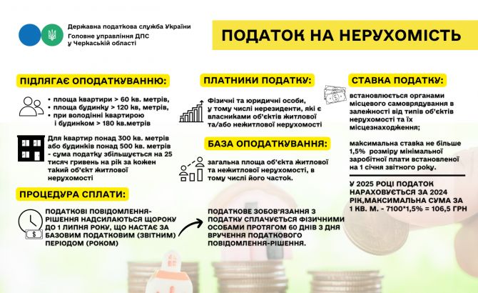 Податок на нерухомість кому і скільки доведеться сплатити у 2025 році за «зайву» площу
