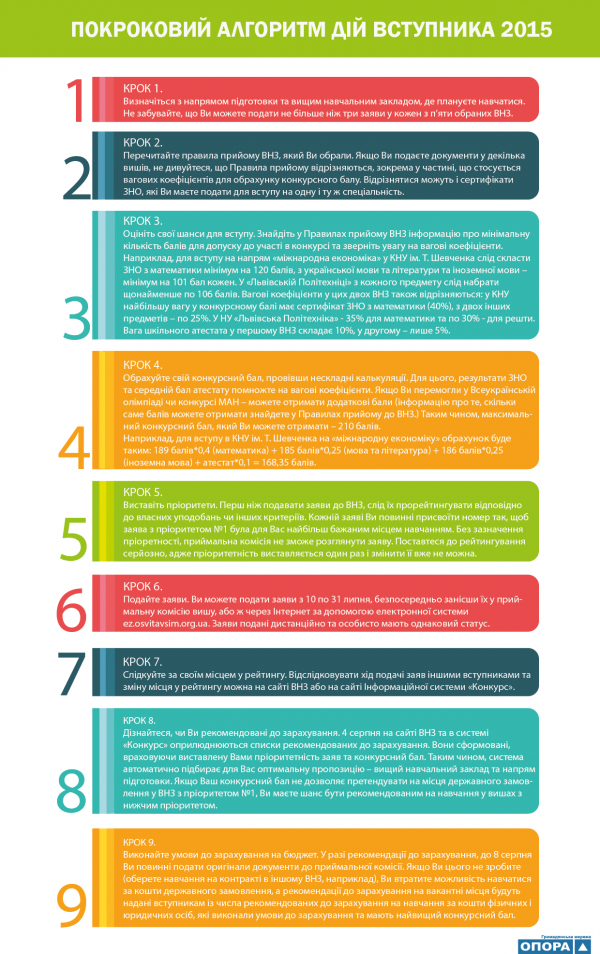 Щоб збільшити зображення, натисніть на нього Щоб збільшити зображення, натисніть на нього