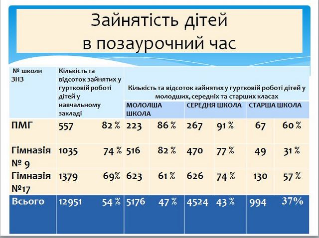 zajnatist