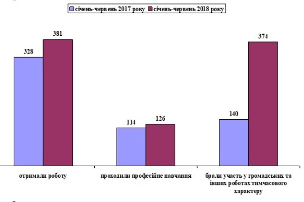Послуги-людям-з-обм.можл.