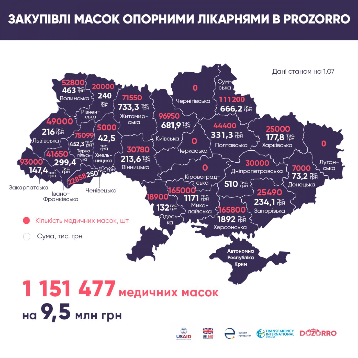 карта закупівель медичних масок опорними лікарнями