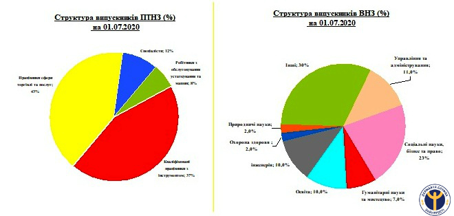 З початку року фото 1