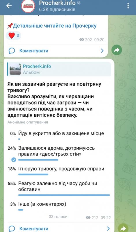 Невелике опитування, проведене в телеграм-каналі сайту