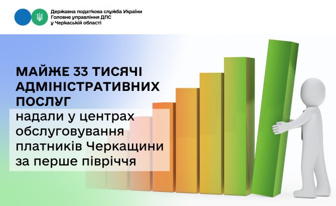 Майже 33 тисячі адміністративних послуг надали у центрах обслуговування платників Черкащини за перше півріччя