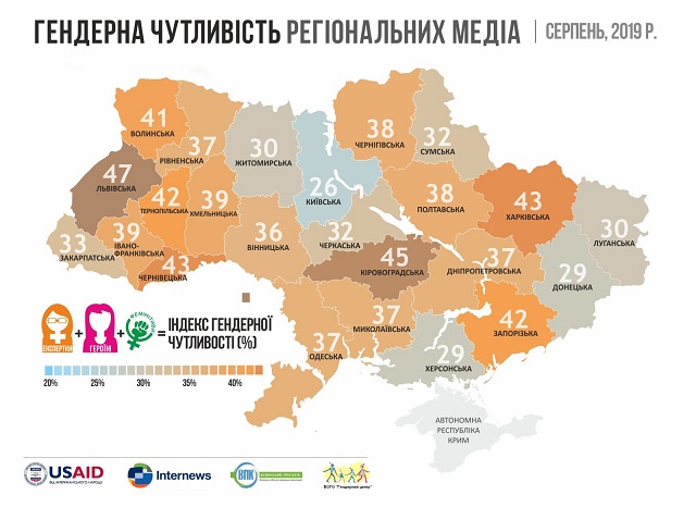 gender_index_08.2019
