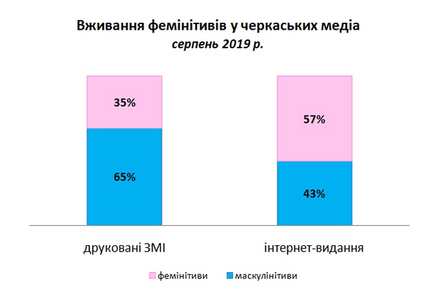 фемінітиви