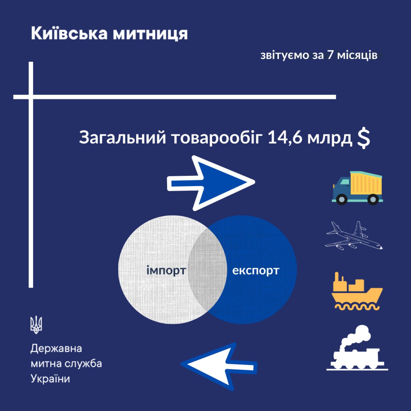 товарообіг
