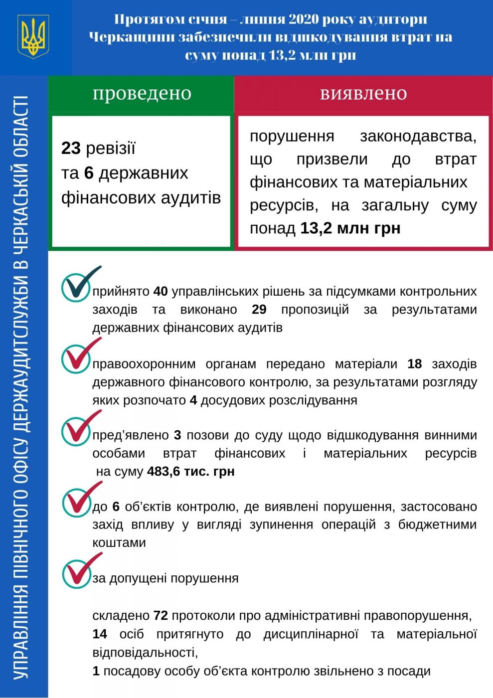 Інфографіка