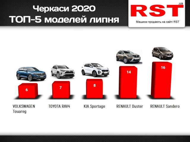 Черкаси липень