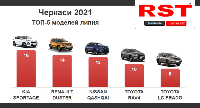 Черкаси липень