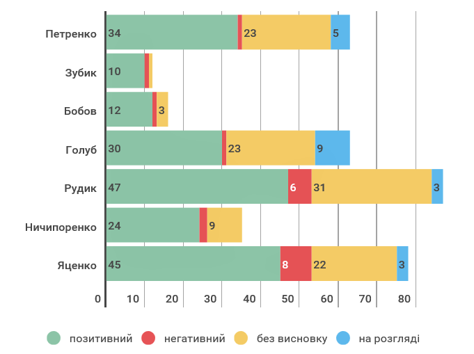 Інфографіка