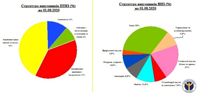 На Черкащині фото 1