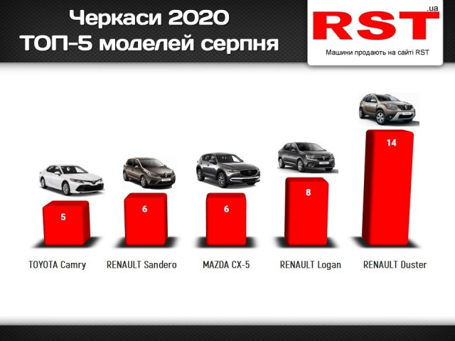 Черкаси серпень