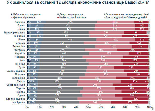 Безымянный