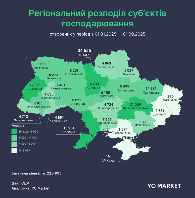 Регіональний розподіл субʼєктів господарювання, створених у період з 01.01.2025 — 01.09.2025