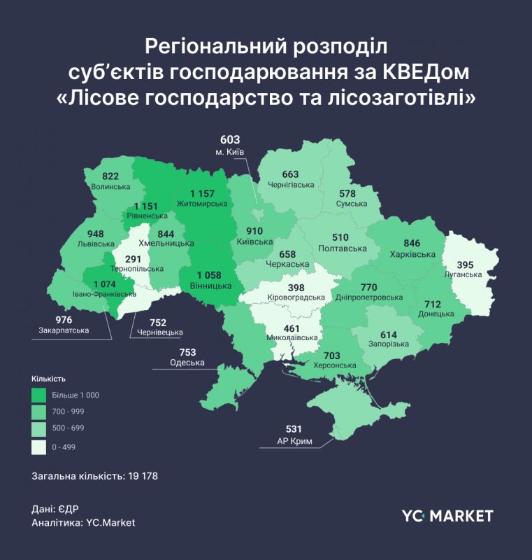 Регіональний розподіл субʼєктів господарювання за КВЕДом 