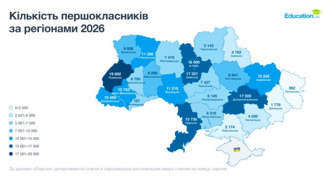 Графік 2_Кількість першокласників за регіонами 2026