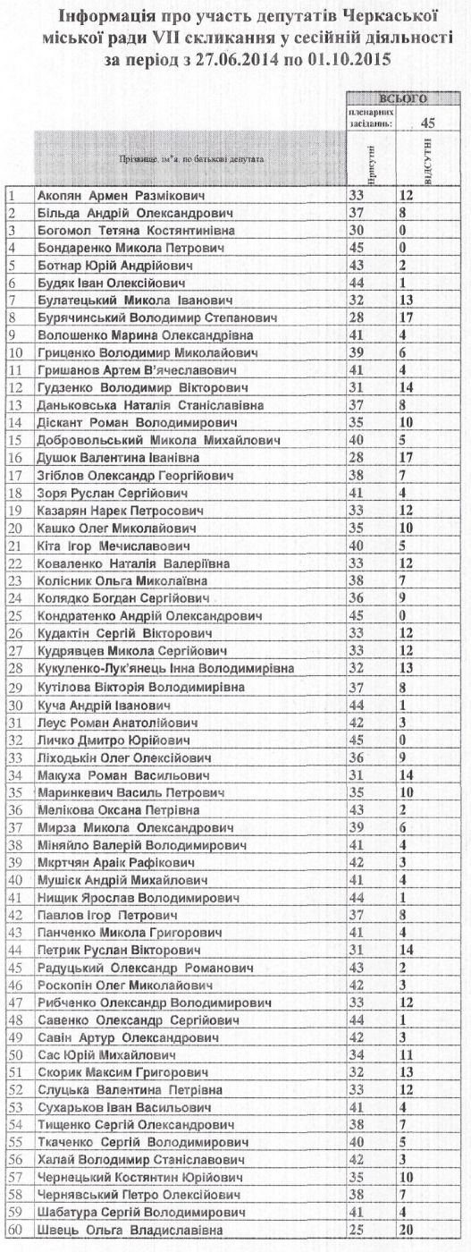 Щоб збільшити зображення, натисніть на нього
