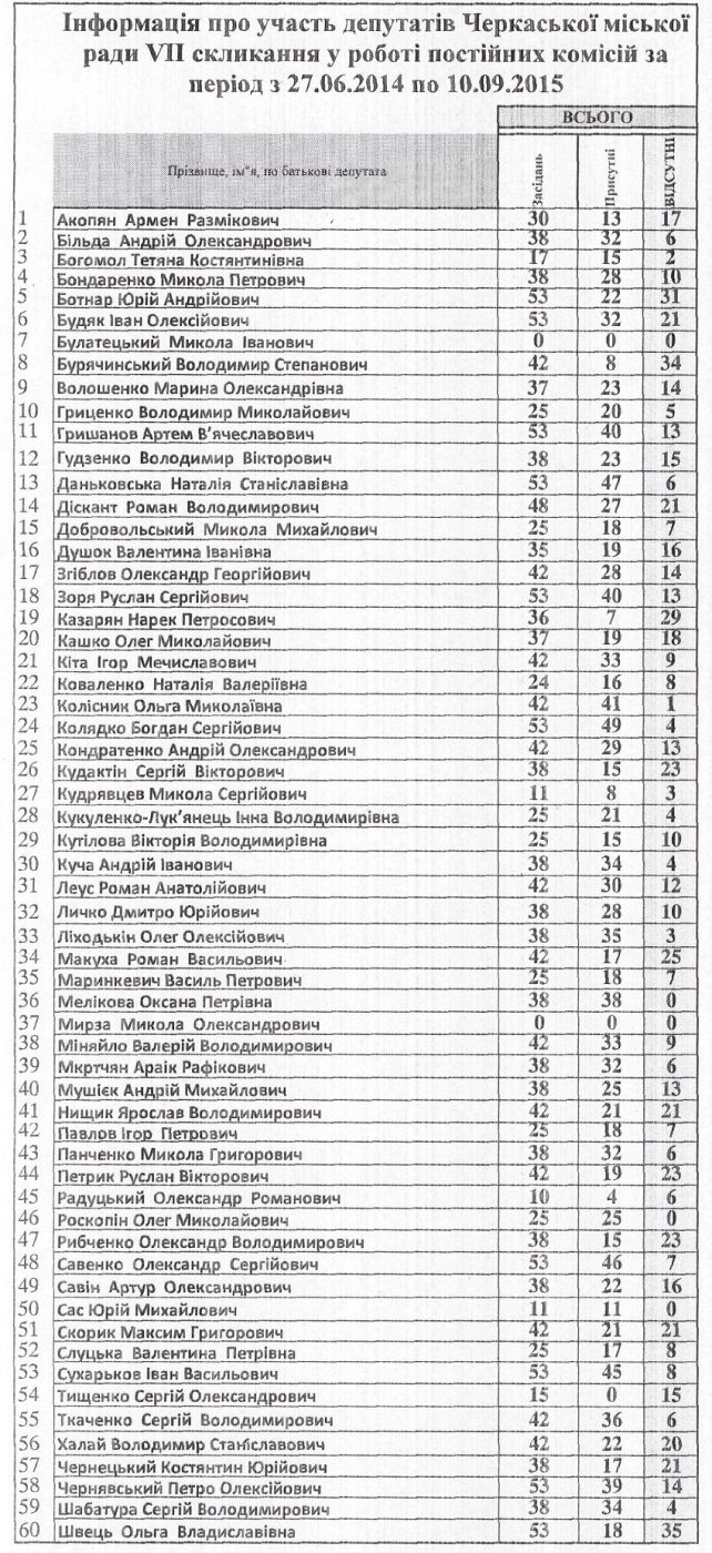 Щоб збільшити зображення, натисніть на нього