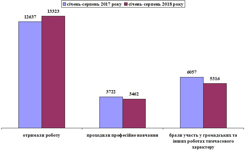 Сльс насел.