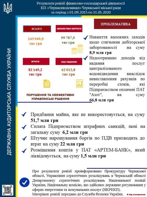 Інфографіка