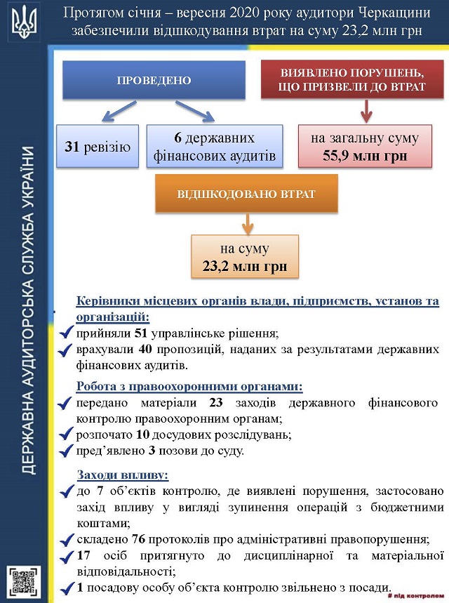 Інфографіка
