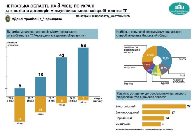 573054496_1144829761108226_1792648416179119165_n-1024x700