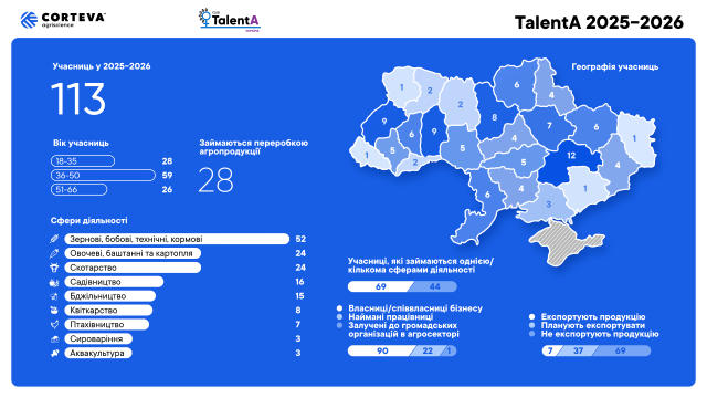 Talenta_infographic
