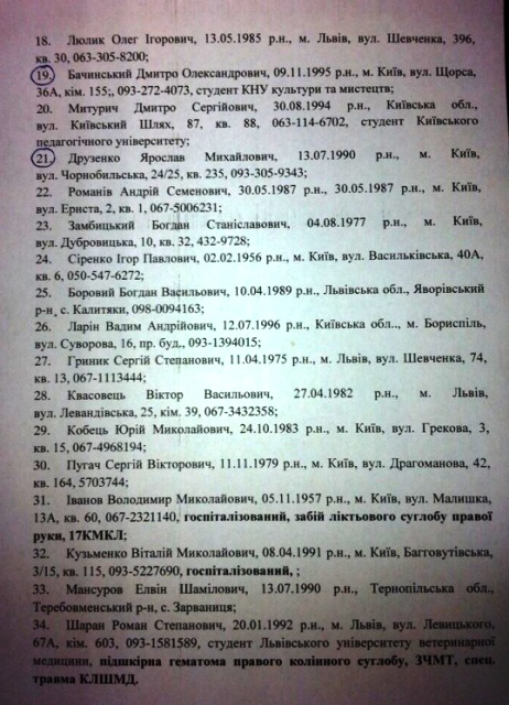 list2