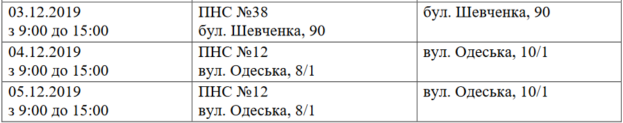 Перекриття