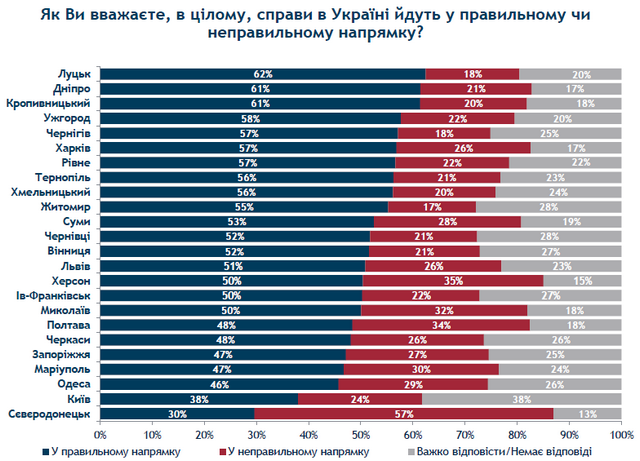 Справи в Україні