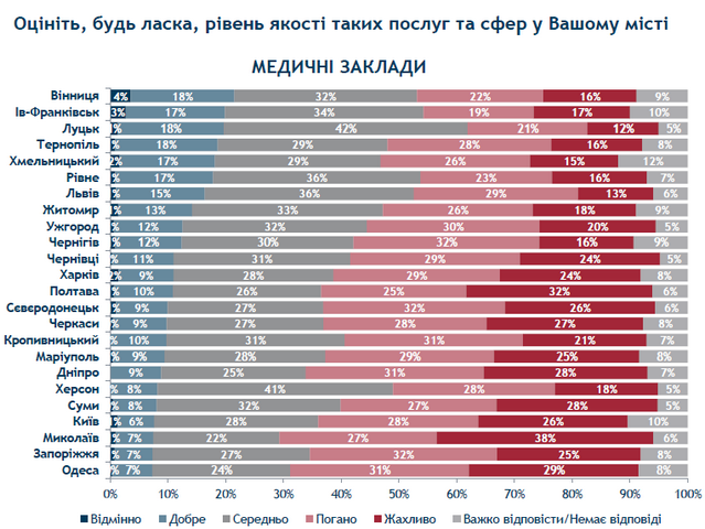 Медицина