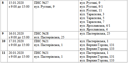Графік2