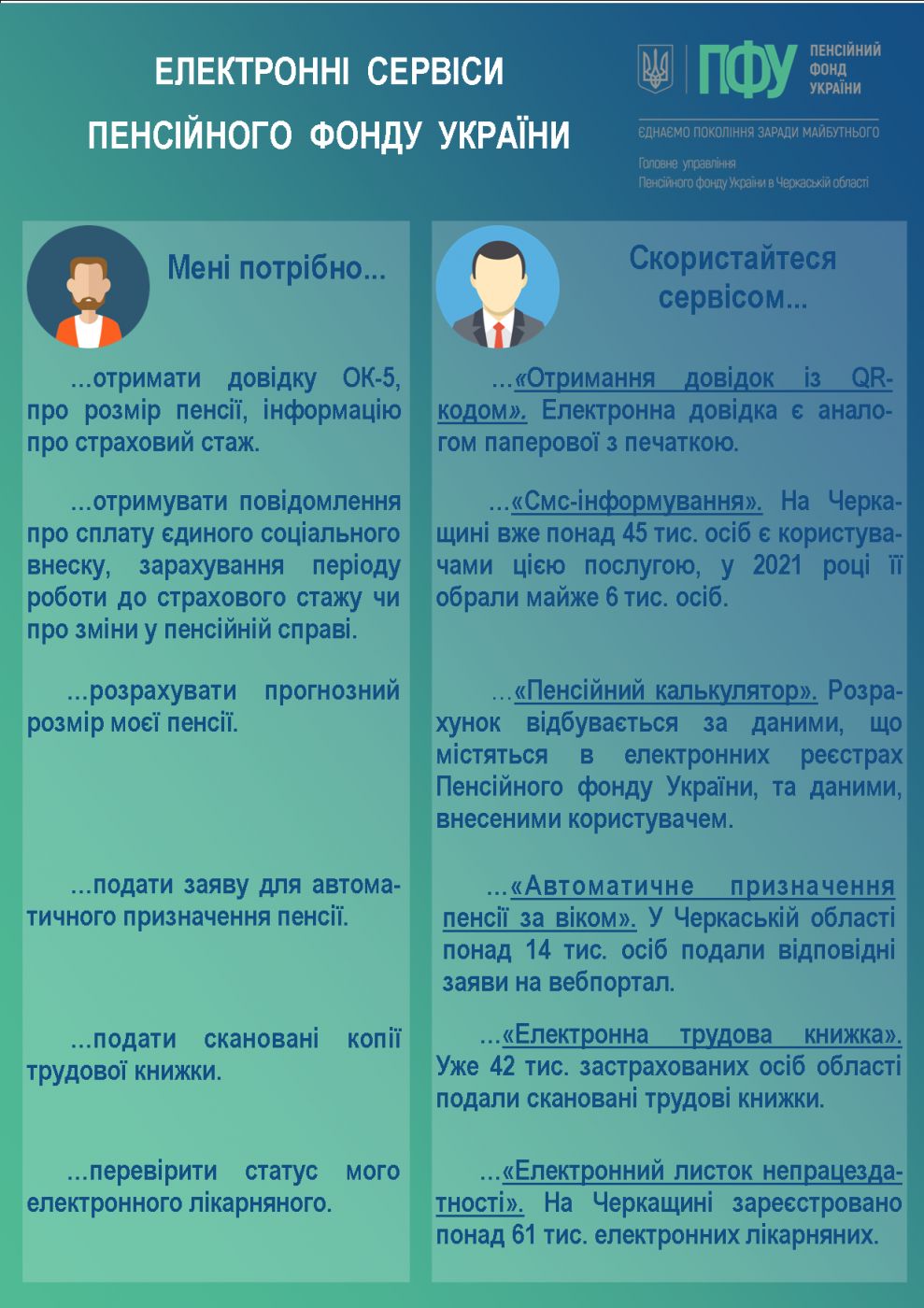 1нфограф1ка вебпортал ус1 серв1си_3