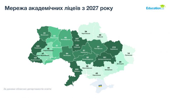 2. Мережа ліцеїв з 2027 року