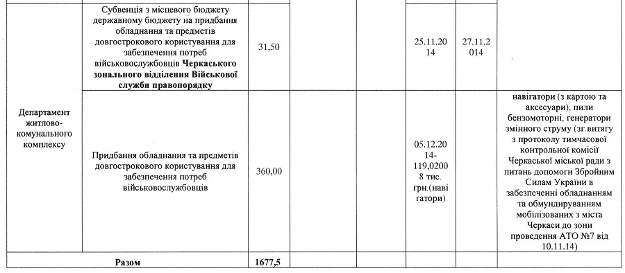 Щоб збільшити зображення, натисніть на нього