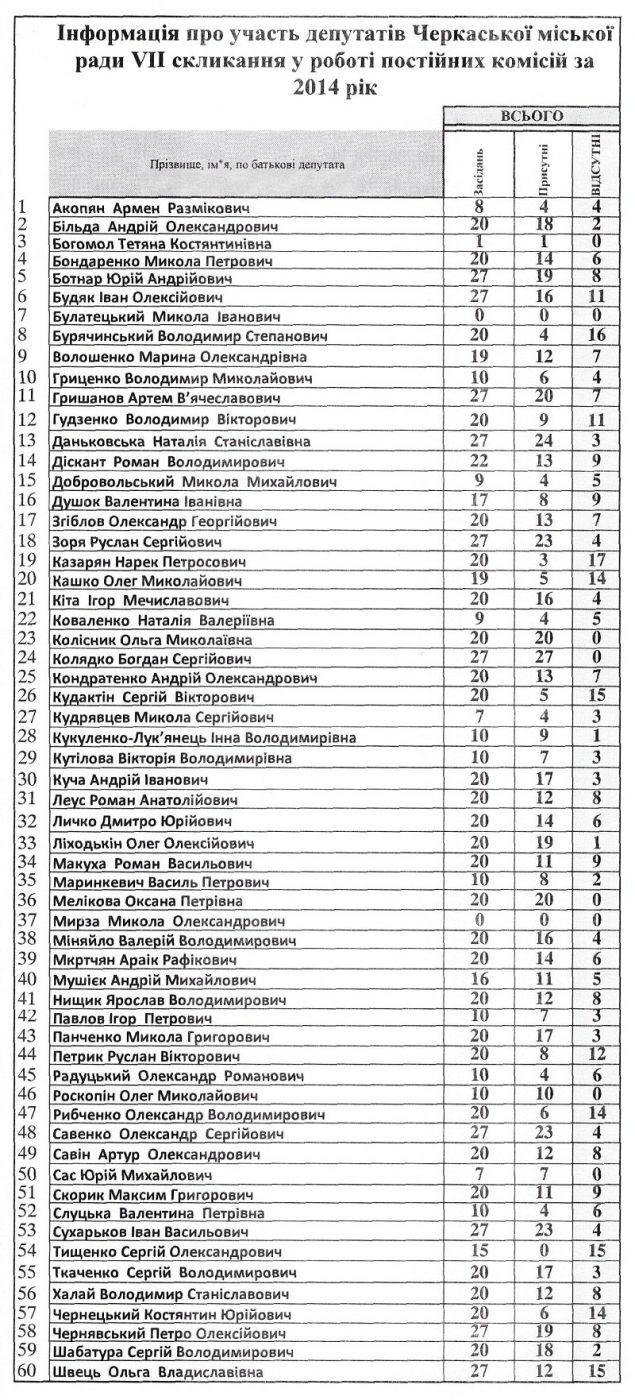 Щоб збільшити зображення, натисніть на нього