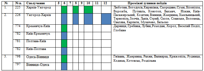 *Зеленим та синім кольорами виділені дати, коли поїзд вирушатиме у рейс