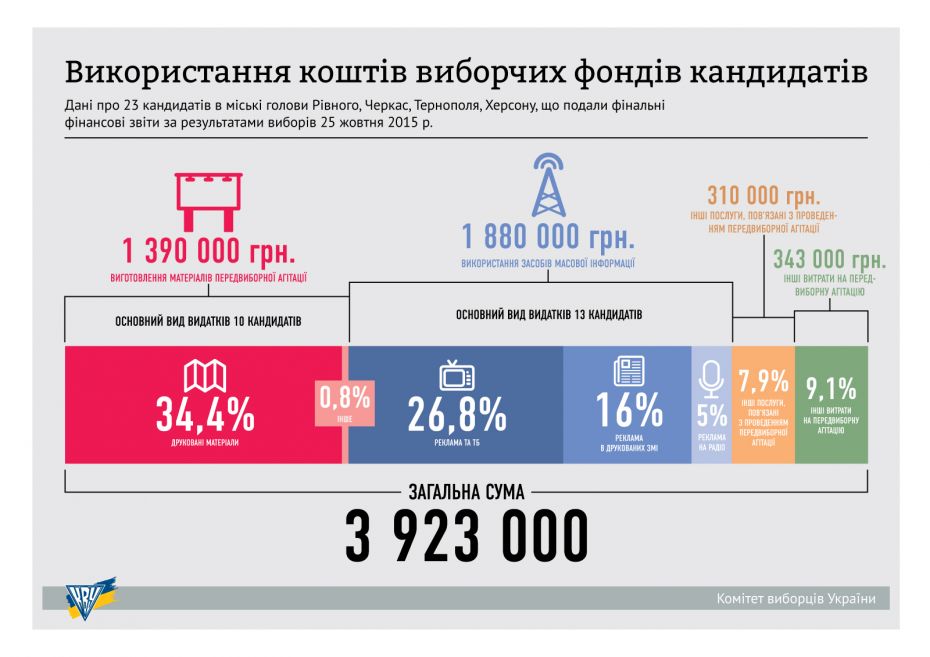 Щоб збільшити зображення, натисніть на нього