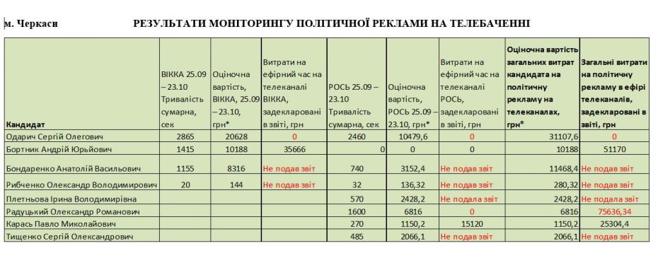 Щоб збільшити зображення, натисніть на нього