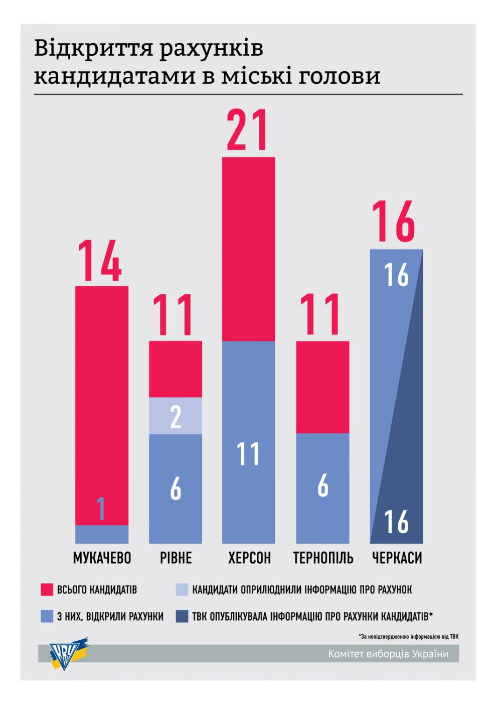 Щоб збільшити зображення, натисніть на нього