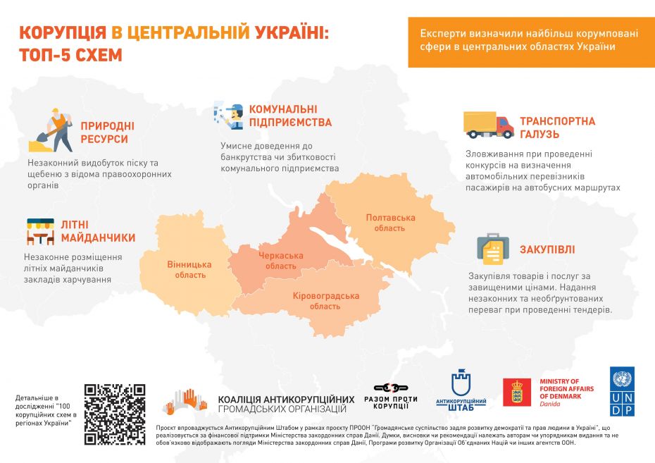 Інфографіка - Центр