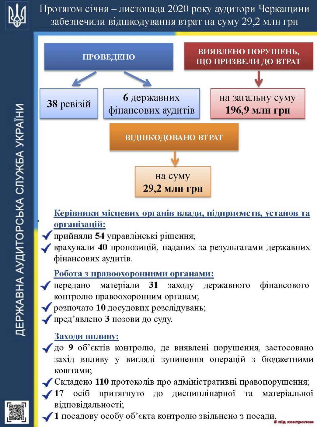 Інфографіка