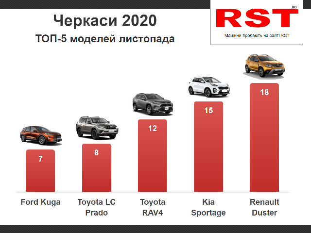 Черкаси листопад
