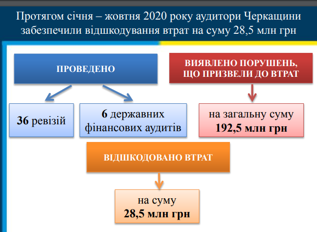 изображение_2020-12-15_141325-e1608034427457