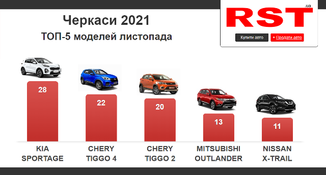 Черкаси листопад